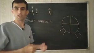 Физиология. Тоны сердце. Фонокардиограмма.#29