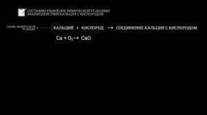 Тема 11. Закон сохран. массы вещ. Уравн. хим. реакции. Роль хим. реакций в природе и деятельн. чел.