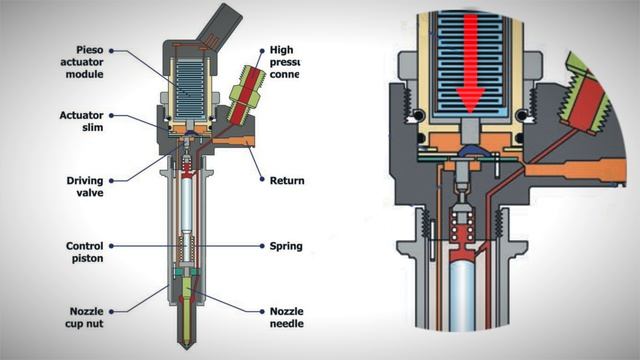 сименс коммон рейл принцип работы.mov смотреть онлайн
