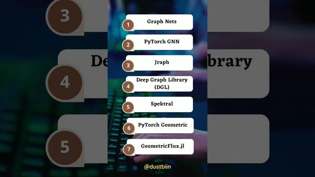 7 open source library for Deep learning for graph #short #python #deeplearning
