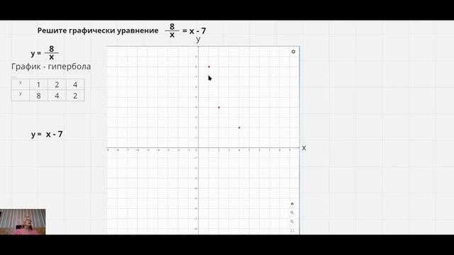 Решите графически уравнение