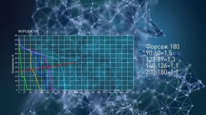 Тест сварочных аппаратов ФОРСАЖ