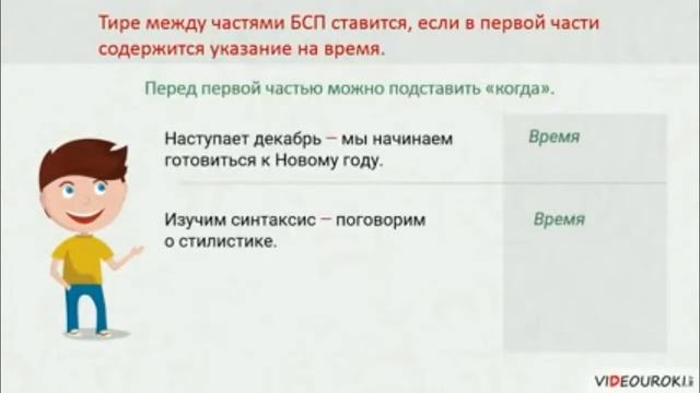 Тире в бессоюзном сложном предложении смотреть онлайн