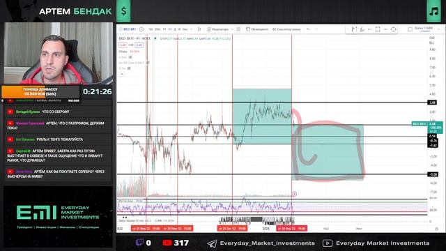 Ключевой момент по Нефти и РТС смотреть онлайн