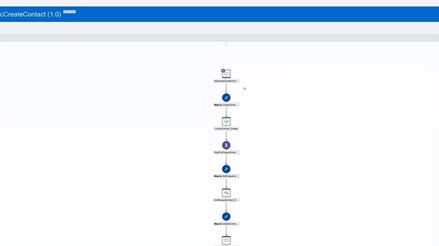 Integrate Oracle Sales Cloud with Oracle Eloqua смотреть онлайн