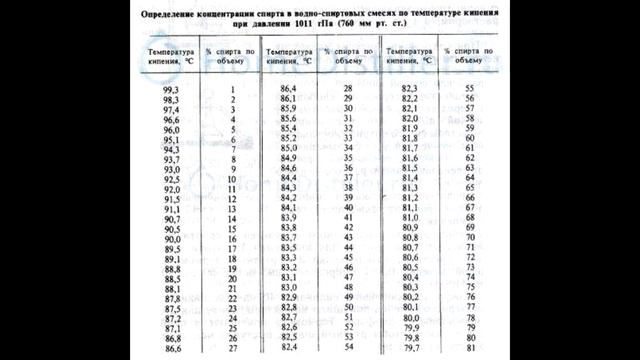 Термометры в самогонном аппарате