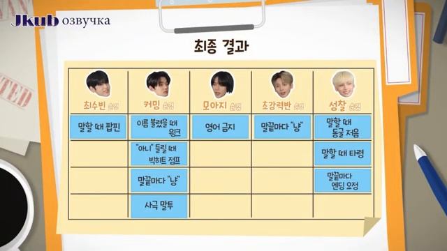 JKub озвучка TO DO X TXT - EP.59-60 Police Playbook Русская озвучка смотреть онлайн