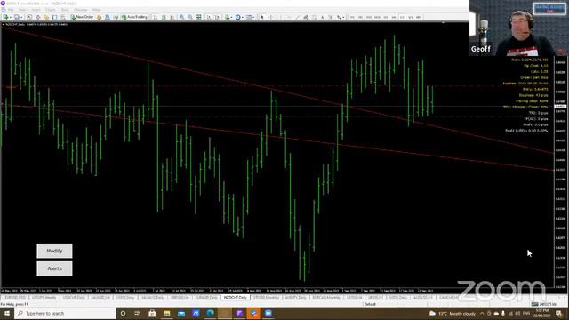Trading Buddies (Live Forex Signals)
