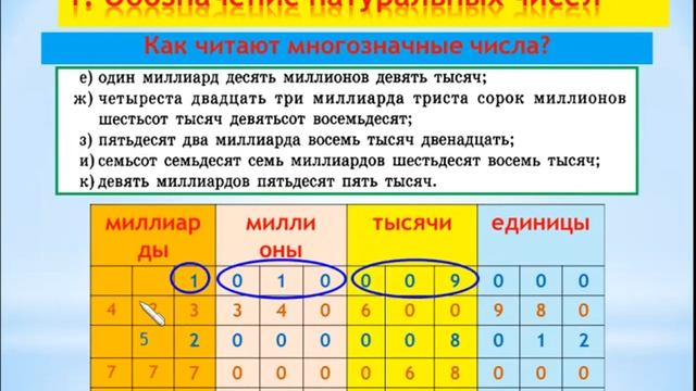 5 класс Обозначение нат.чисел Закрепление..flv смотреть онлайн