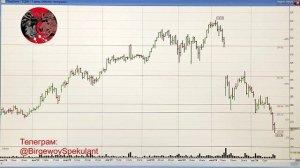 Обзор рынка акций ММВБ на 21.08.2024. Курс доллара. Нефть. Теханализ акций OZON / Trading News