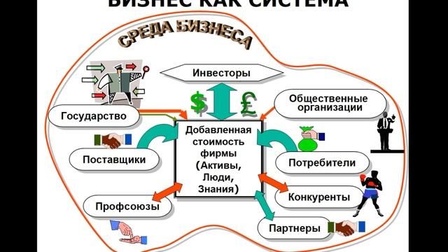 "ПОНИМАНИЕ СРЕДЫ БИЗНЕСА (экономические аспекты)". ЛЕКЦИЯ 1 (ИЗ 10) смотреть онлайн