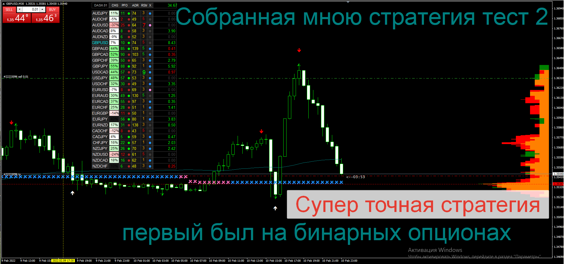 Скальпинг в трейдинге. Super Strategy forex 2022. Индикация доступности хостов.