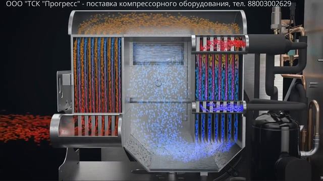 Общий принцип работы рефрижераторного осушителя
