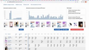 Как отследить эффективность внешней и внутренней рекламы на Wildberries