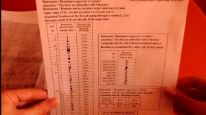 обзор набора для вышивания НОЧНАЯ ПЕСНЯ (Золотое Руно)