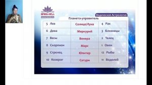 Ирина Орда. Джйотиш. Влияние планет на Судьбу человека.  Основные понятия и примеры.