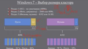 Какой размер кластера выбрать для диска в Windows?