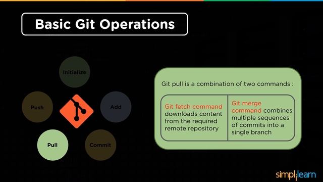 Git Tutorial | Git Tutorial For Beginners | Git Basics For Beginners | Git Training | Simplilearn