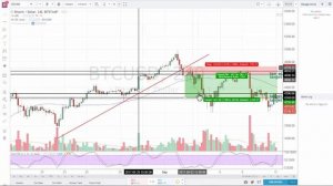 Thomas DeMark trendlines tutorial - Effective technique for short-sell targets