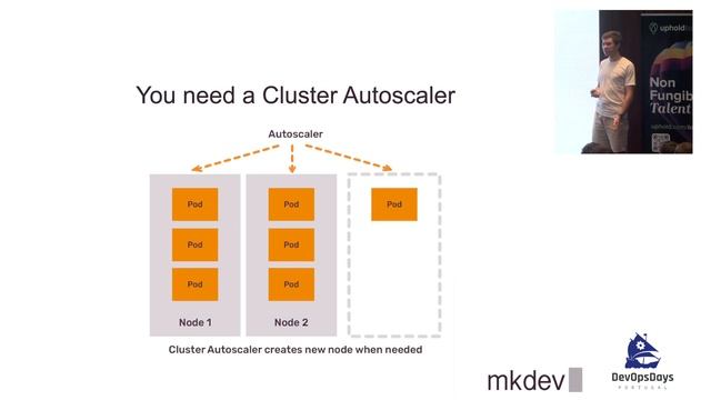 DevOpsDays Portugal 2022: Kirill Shirinkin - Kubernetes Capacity Management смотреть онлайн