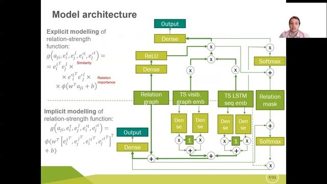 Graph Neural Network for Model Selection using Time Series Data смотреть онлайн