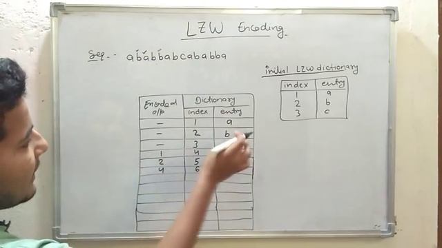 17. LZW Encoding | Data Compression