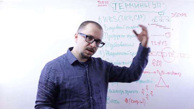 Проектное управление - Топ 10 терминов Управления проектами