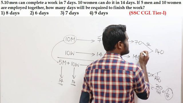 TIME AND WORK MODEL - 5 BY Chandan Venna | FOR SSC CGL/CHSL | BANK PO/CLERK | RRB NTPC |CAT| SI