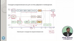 22. Сжатие видеоинформации. Ч.1. Лектор: Власюк И.В.