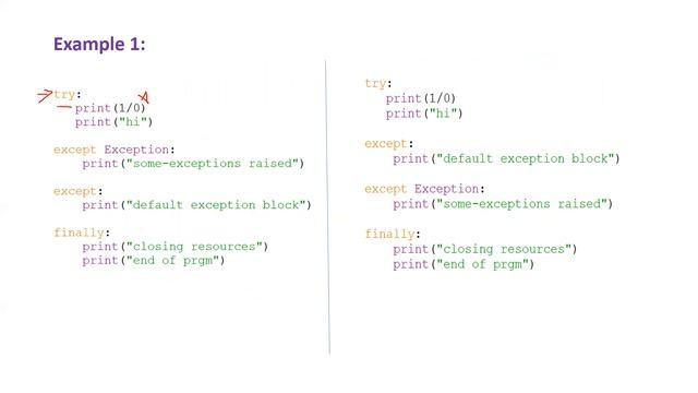 InfyTQ - Built-In Exceptions & Handling in Python | InfyTQ 2022 Batch