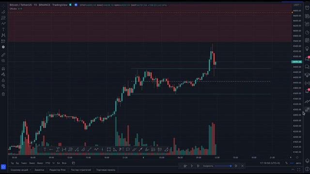КАК ТОРГУЕТ КРУПНЫЙ ИГРОК СЛЕДЫ КРУПНОГО КАПИТАЛА BUY TO SELL СВЕЧНОЙ АНАЛИЗ СМАРТМАНИ PRICE ACTION