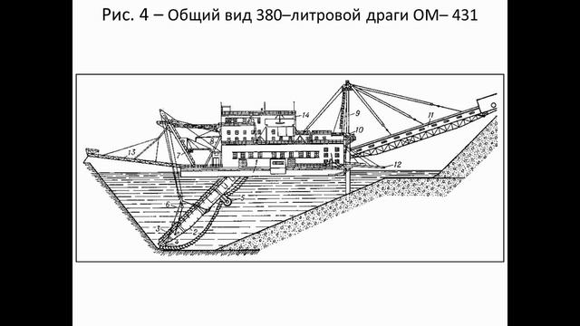 Видеолекция
«Дражный способ разработки горных пород»