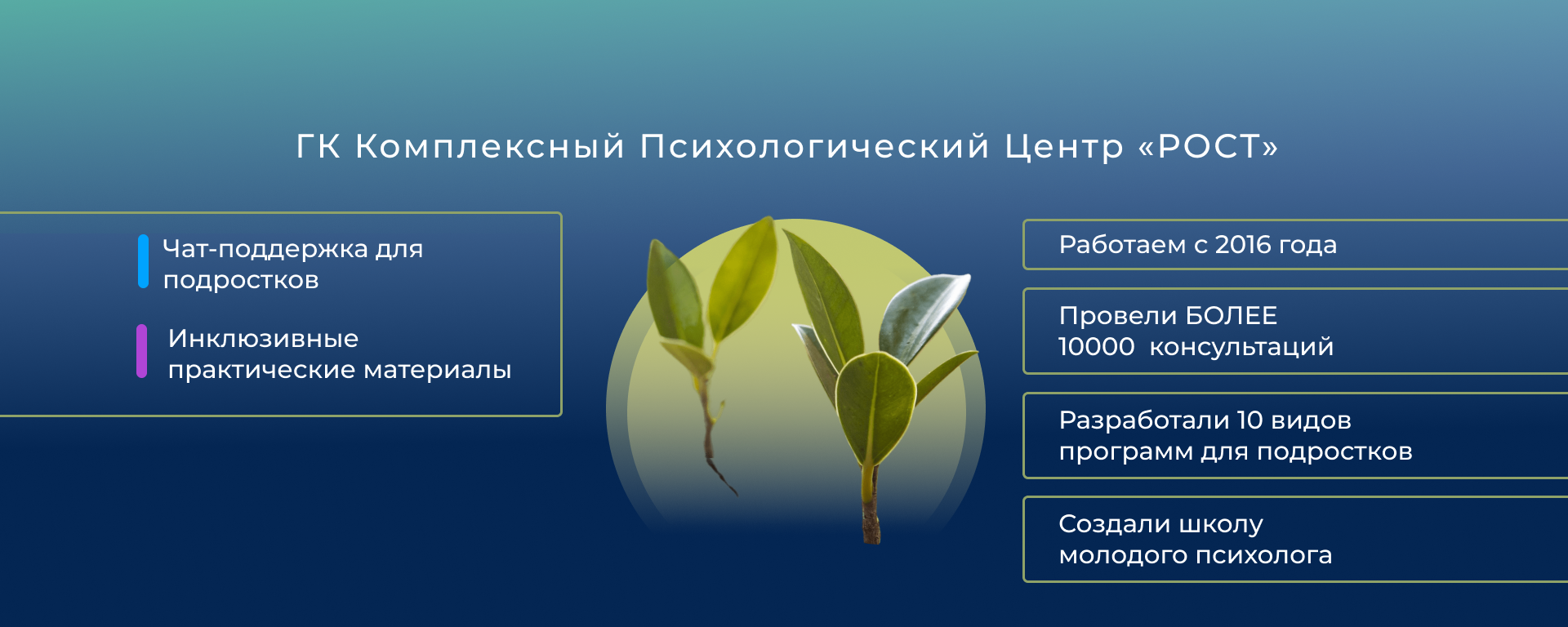 Комплексная психологическая помощь