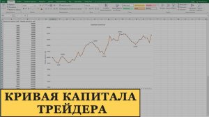 Кривая капитала трейдера. Как построить и какие результаты трейдера показывает