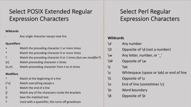 Introduction to Regular Expressions