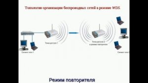 Режимы и особенности организации технологии Wi Fi