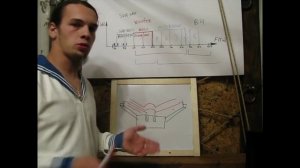 Настройка автомобильной аудиосистемы  Часть1