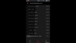 Обзор смартфона Xiaomi Redmi 3S: идеальный бюджетник заказывали? | #Обзор