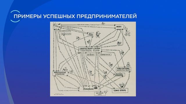 1.1. Зачем придумали системный анализ? | Системная аналитика