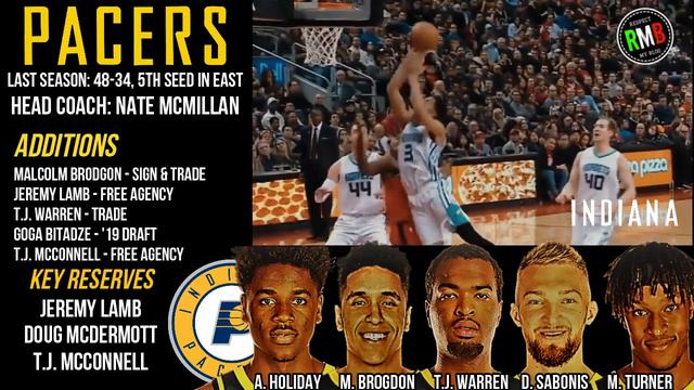 Indiana Pacers Season Preview: Victor Oladipo | Malcolm Brogdon | Myles Turner [2019-20]