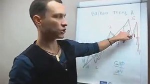 Точки входа и выхода и как с ними работать в тренде! Технический анализ! Обучение трейдингу!
