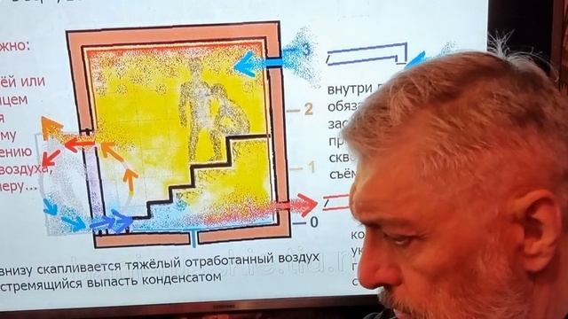 ВТОРОЕ ДЫХАНИЕ в БАНЕ зачем делать ЕСЛИ ЕСТЬ ПЕРВОЕ все варианты вентиляции (проветривания) парной