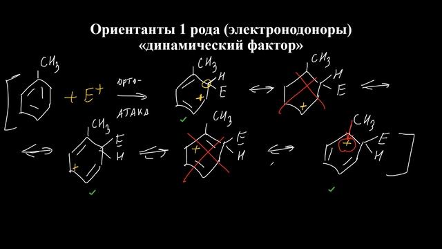 Ароматические соединения Часть 1. Арены