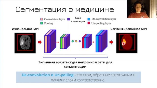 Применение нейросетей смотреть онлайн