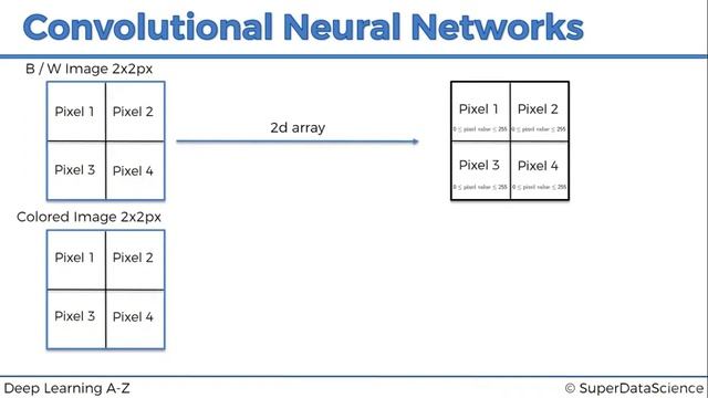 Deep Learning - Convolutional Neural Networks Session - 1 смотреть онлайн