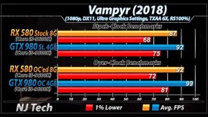 RX 580 Vs. GTX 980 | Stock and Overclock | New Games Benchmarks