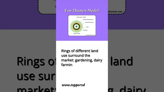 Von Thunen Model of Agricultural Activities #geography