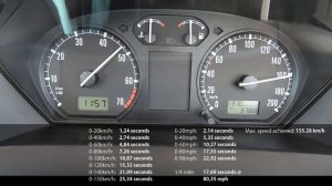 Acceleration Test: 2007 Volkswagen Citi Golf 1.4i