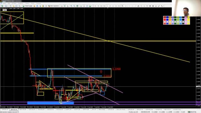Практический трейдинг часть 1 08.08.2019 смотреть онлайн