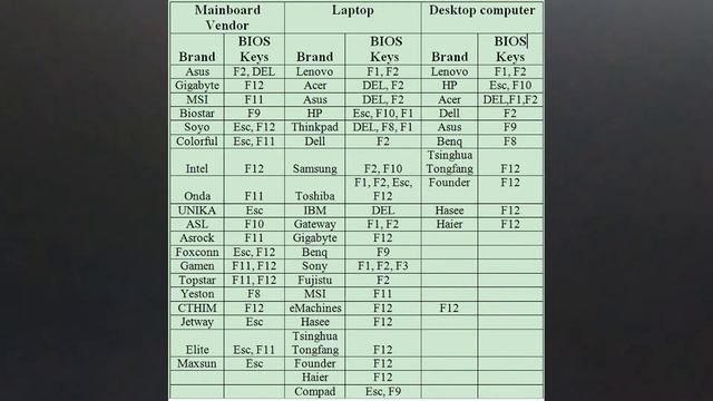 VirtualBox Error "Failed to open a session for the virtual machine" || How to fix it || 2020 || смотреть онлайн